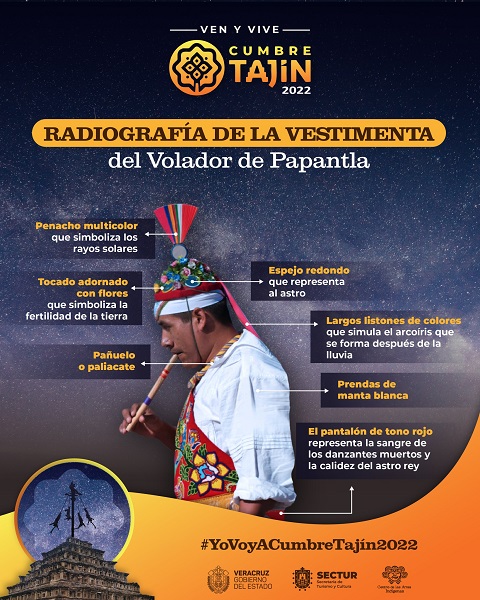Voladores de Papantla