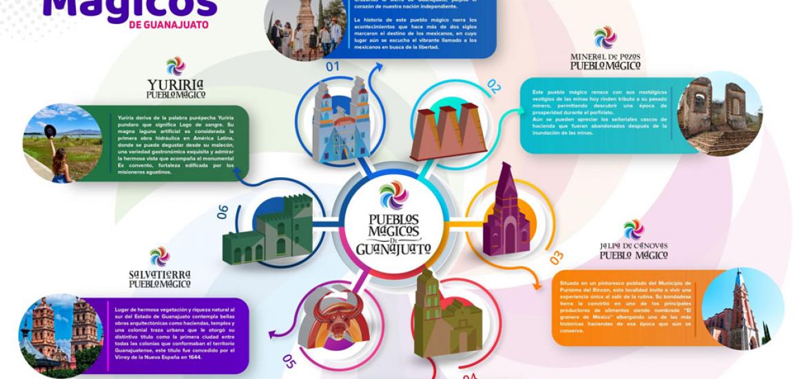 pagina zero - infografía