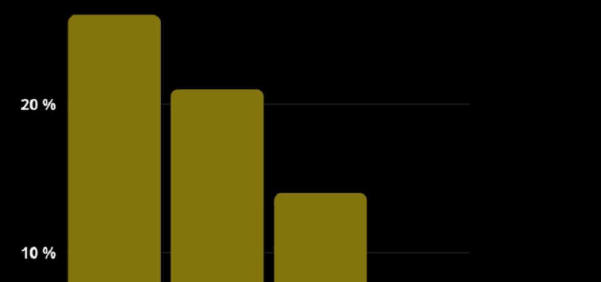 pagina zero - Sectores que presentarían contracción