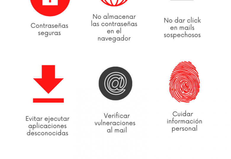 Página Zero - ciberseguridad 2021