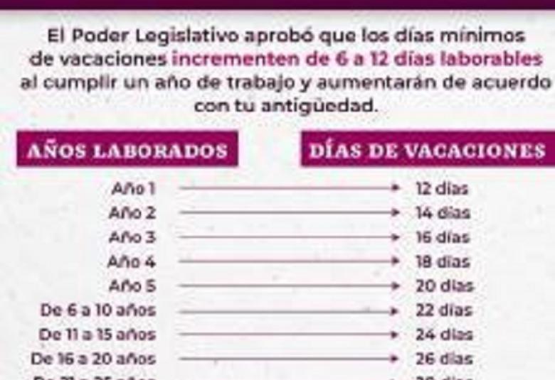 PAgina Zero - vacaciones dignas