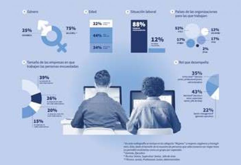 Son los resultados de un estudio extenso realizado a nivel Latinoamérica por parte de Buk.