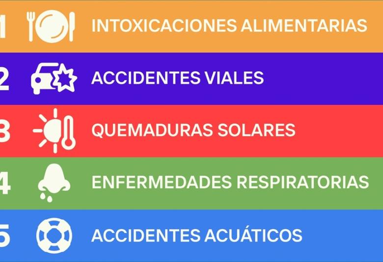 riesgosverano2025