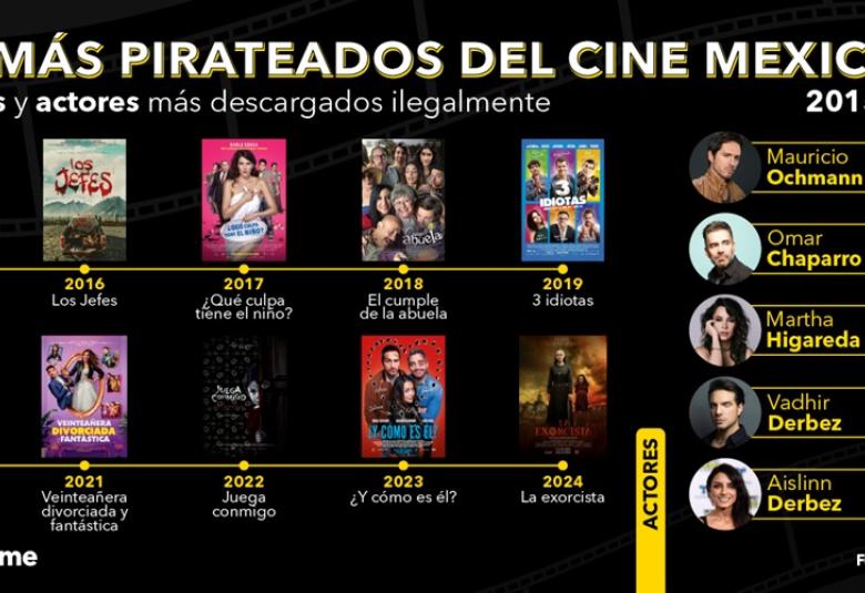 peliculaspirata