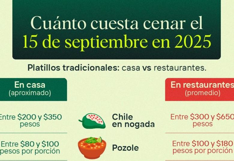 15septiembre2025